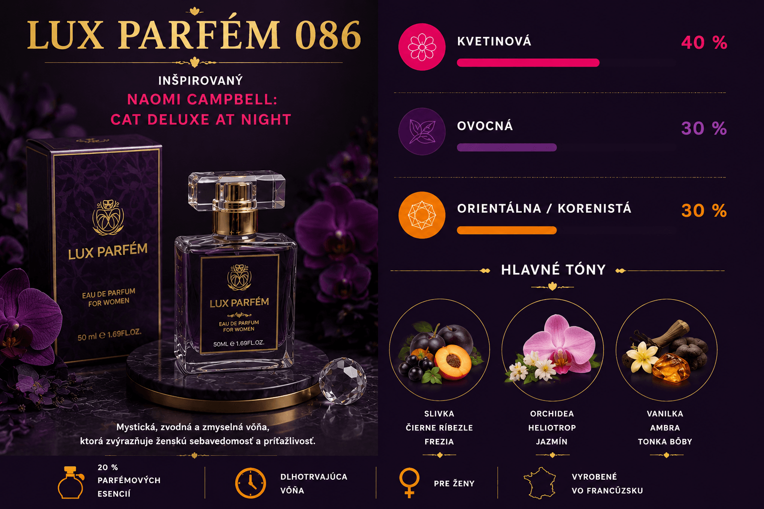 Lux Parfém 086 – Inšpirovaný Naomi Campbell: Cat Deluxe At Night